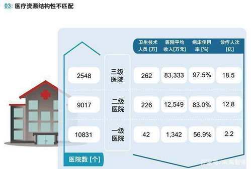 医疗人工智能应用行业发展白皮书 人工智能应用软件开发的核心驱动力与未来蓝图