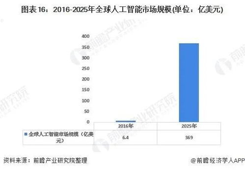 2020年中国新基建七大产业链发展全景图 人工智能应用软件开发